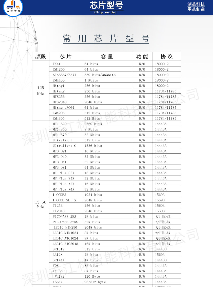 硅胶腕带-尼龙腕带-一次性纸质腕带-U盘硅胶腕带-合成纸腕带