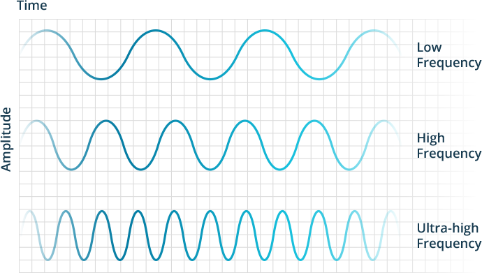 UNDERSTANDING THE DIFFERENCES BETWEEN UHF AND HF RFID TECHNOLOGY