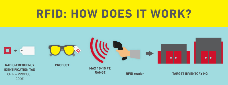 Top 5 Reasons to use RFID Labels